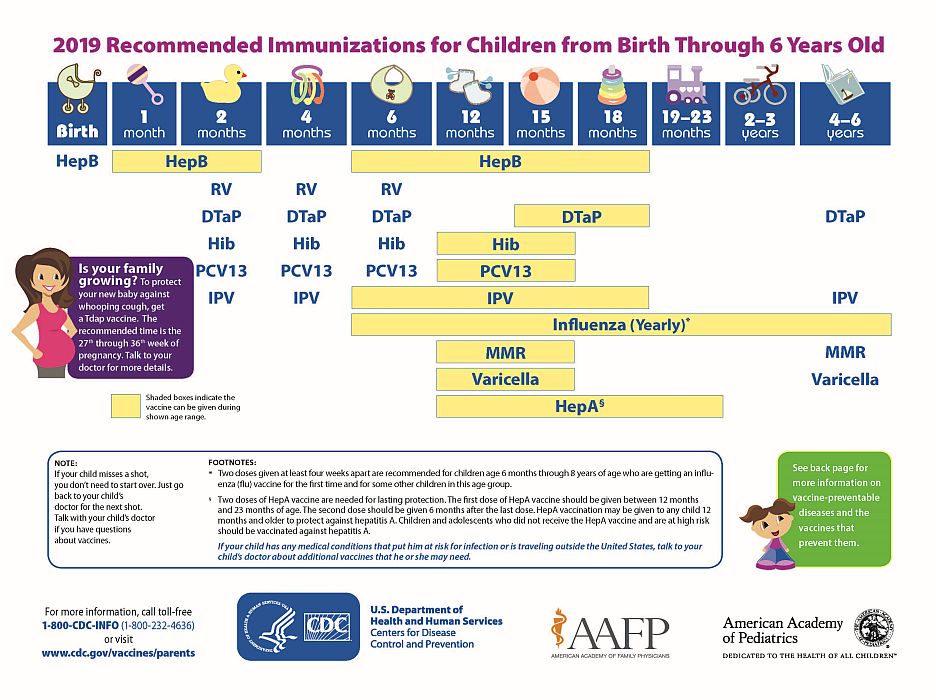 Immunizations for children from birth through 6 years old (page 1)