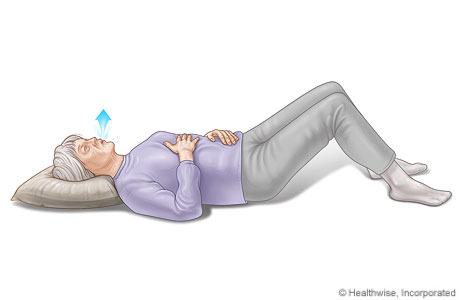 Diaphragm breathing, showing positions of hands on chest and belly while breathing out