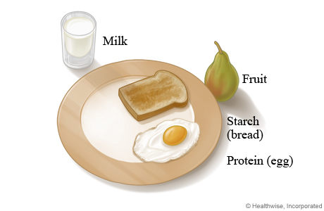 Sample breakfast plate format for people with diabetes